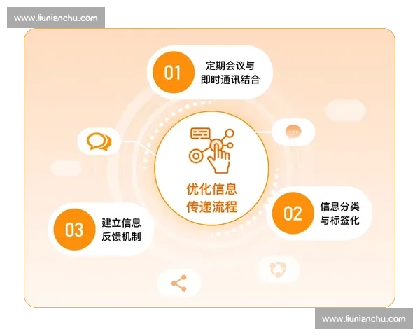 以目标驱动与流程优化协同推进组织绩效持续跃升新路径实践方法