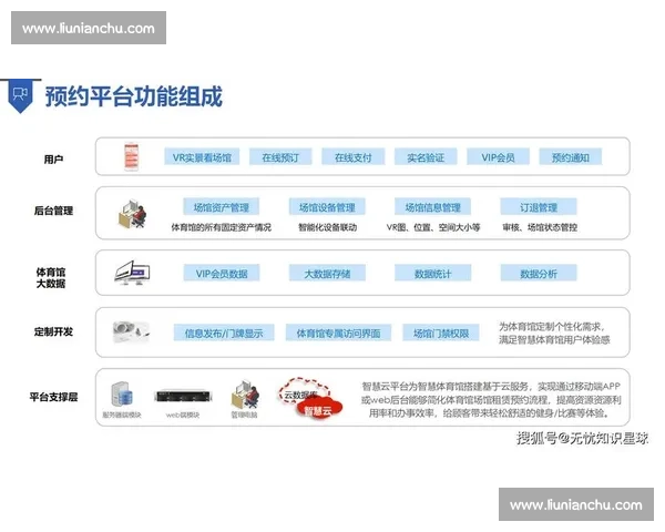 体育赛事票务系统驱动智慧场馆运营与观众服务创新发展路径研究模式
