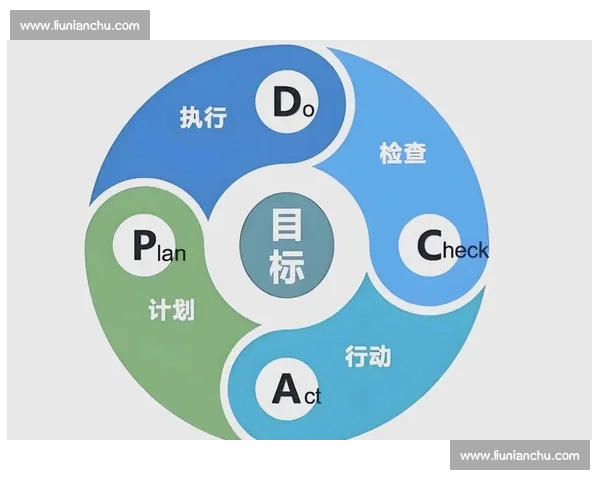 短期目标驱动下的高效行动策略与成果快速提升方法 短期目标驱动下的高效行动策略与成果快速提升方法